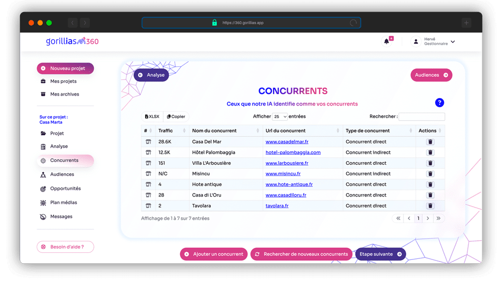 concurrents