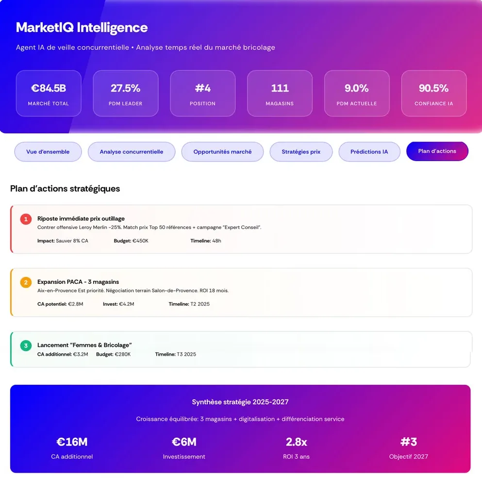 marketiQ actions 1 e1752573428302