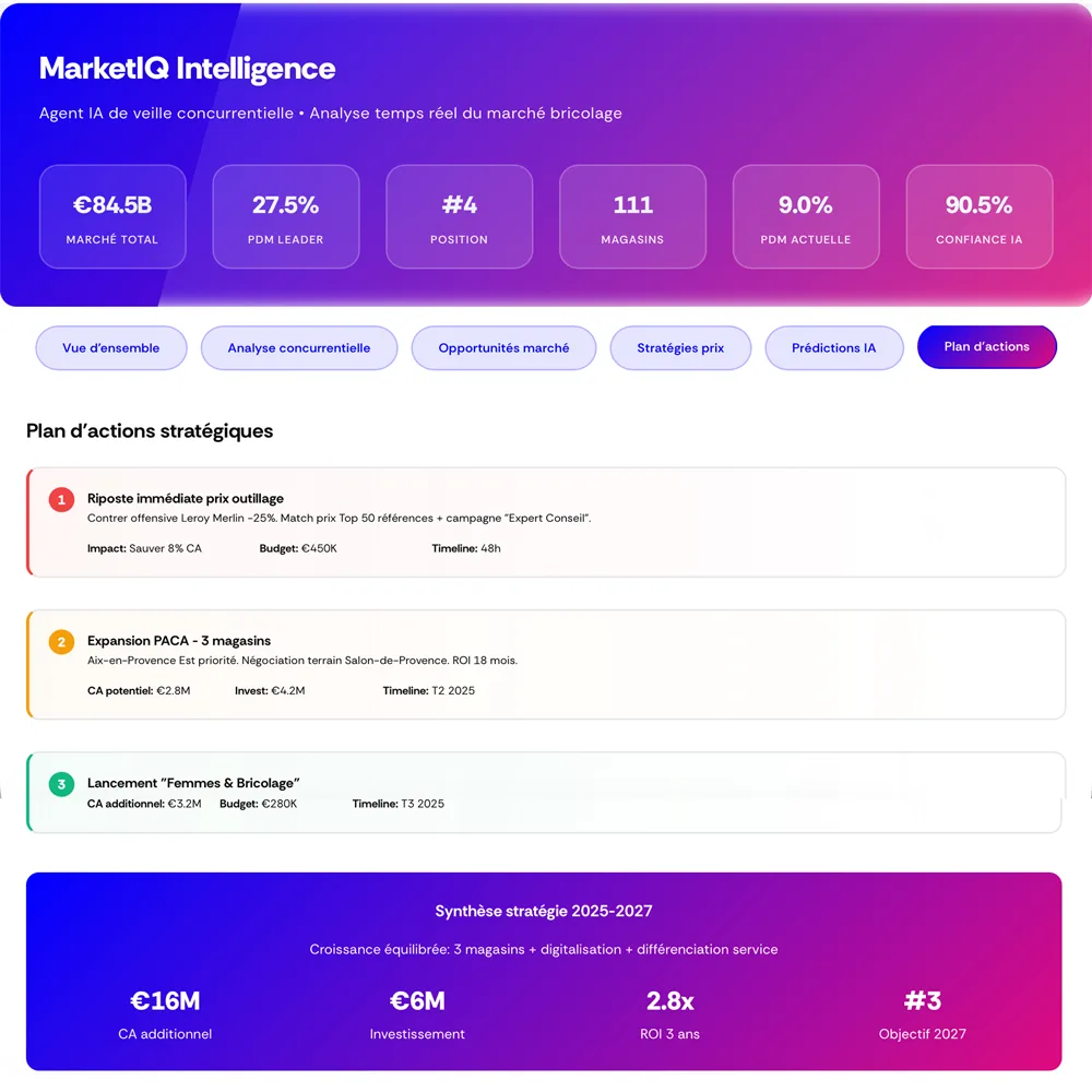 marketiQ actions