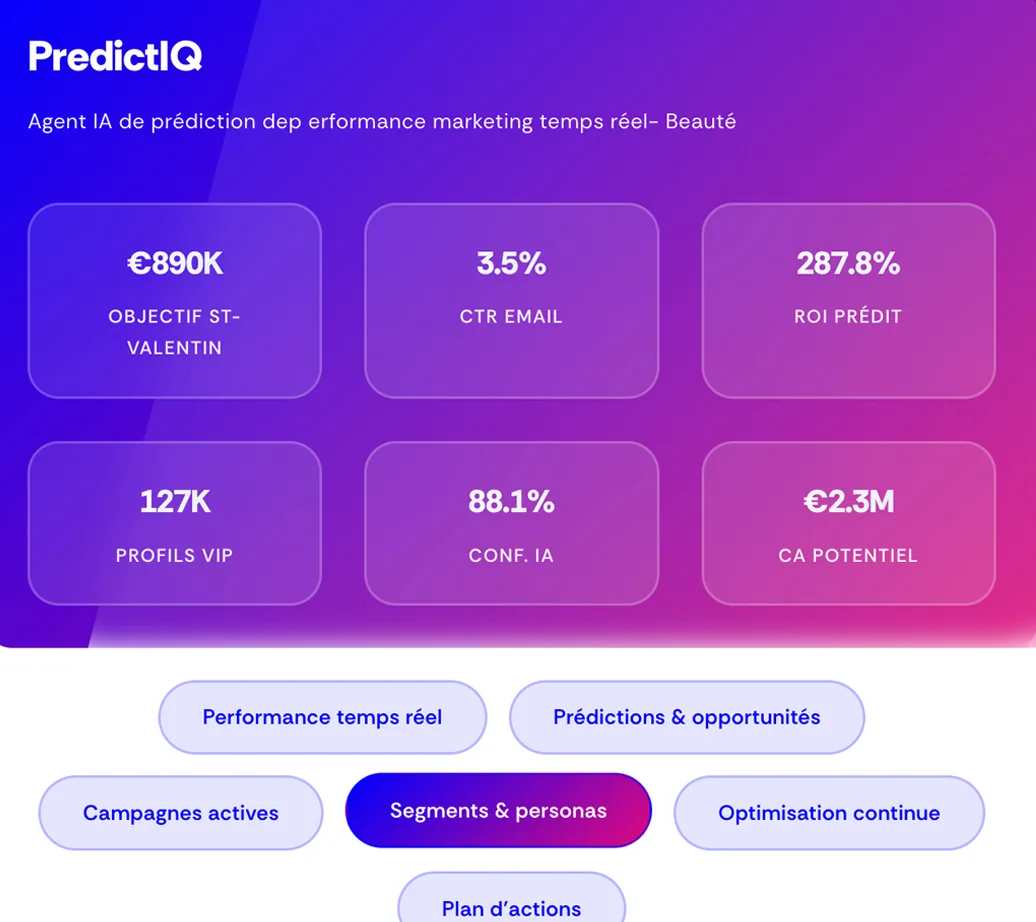 predict
